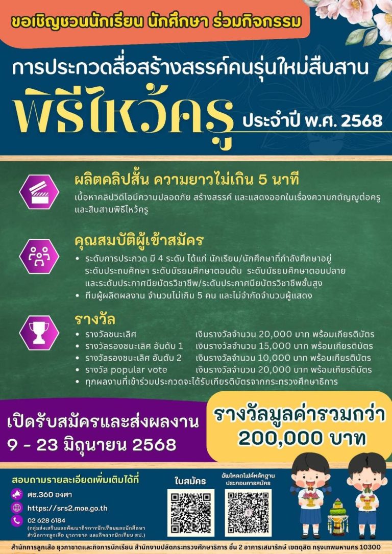 การประกวดสื่อสร้างสรรค์คนรุ่นใหม่สืบสานพิธีไหว้ครู ประจำปี พ.ศ.2568